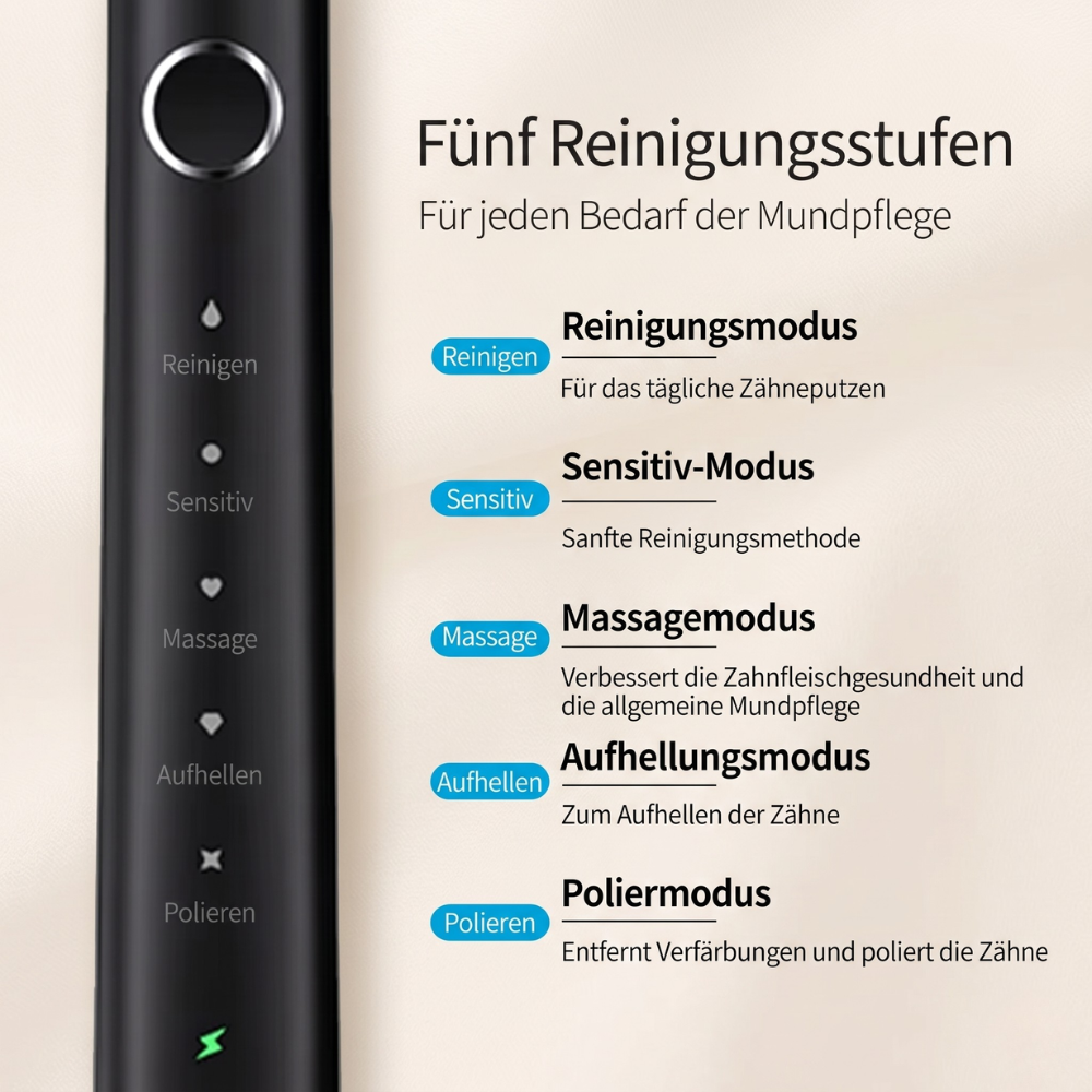 Heimwert Sonic D7 – Professionelle Zahnreinigung mit Schalltechnologie für glattere Zähne und optimale Mundhygiene (Kopie)